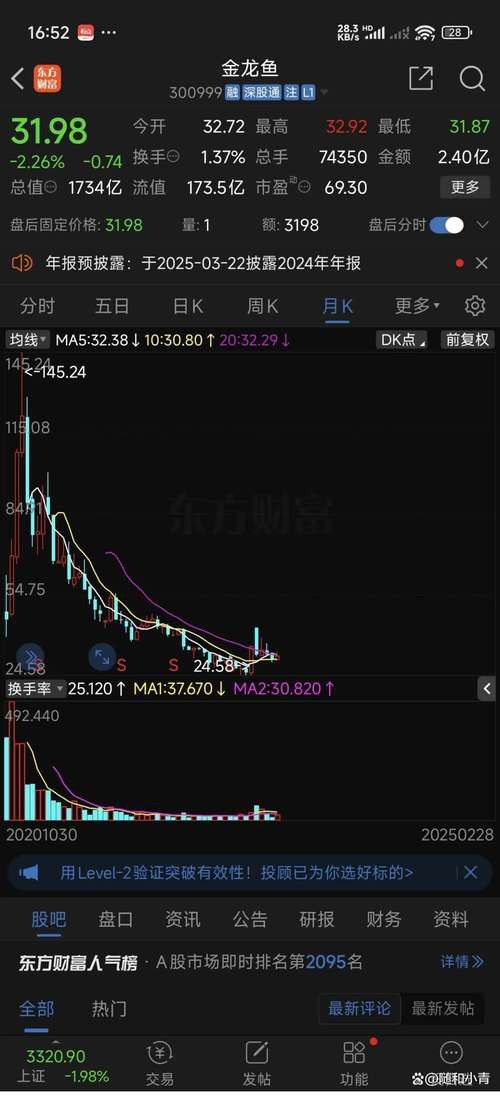 金龍魚怎么啦？ 金龍魚怎么啦？ 龍魚百科 第5張