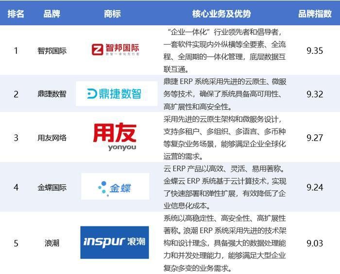 這些軟件中哪款評(píng)價(jià)最好？ 這些軟件中哪款評(píng)價(jià)最好？ 龍魚百科 第10張