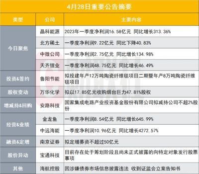 金龍魚一季報披露時間規定：金龍魚一季報披露時間預測2024年一季報披露時間預測