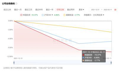 金龍魚一季報披露時間規定：金龍魚一季報披露時間預測2024年一季報披露時間預測
