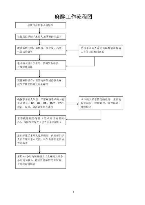龍魚手術用什么麻藥最好呢