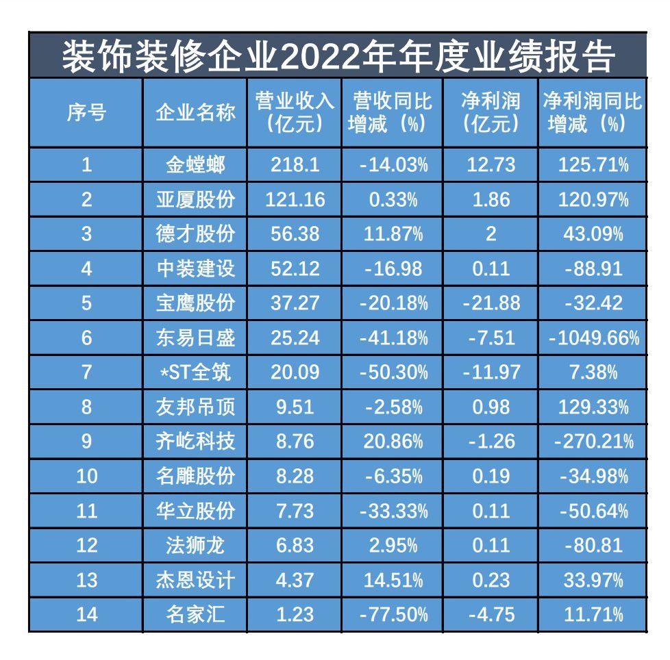 金龍裝飾創新中面臨哪些挑戰？