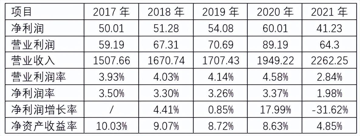 金龍魚一年掙多少錢（金龍魚2019年一年掙多少錢？）