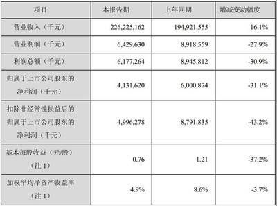 金龍魚一年掙多少錢（金龍魚2019年一年掙多少錢？）
