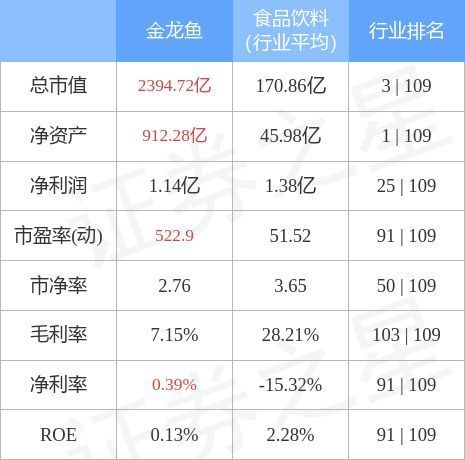 金龍魚行業排名第幾位（第八屆中國上市公司品牌價值榜top100總榜單中的情況）