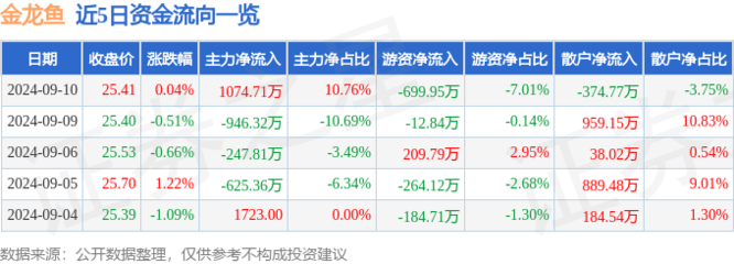 我的虎魚真菌感染了要怎么處理 紅龍魚吃什么發色最好看呢圖片大全視頻(紅龍魚吃什么發色最好看呢圖片大全視頻教程) 龍魚百科 紅龍魚吃什么發色最好看呢圖片大全視頻(紅龍魚吃什么發色最好看呢圖片大全視頻教程) 紅龍魚吃什么發色最好看呢圖片大全視頻(紅龍魚吃什么發色最好看呢圖片大全視頻教程) 龍魚百科