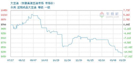 高品質金龍魚價格走勢圖表大全最新（觀賞金龍魚價格走勢受多種因素影響）