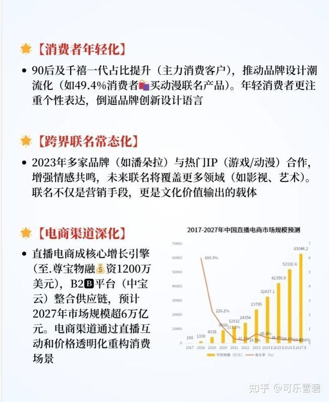 龍頭魚飾品市場現狀如何？
