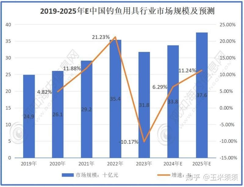 龍頭魚飾品市場現狀如何？