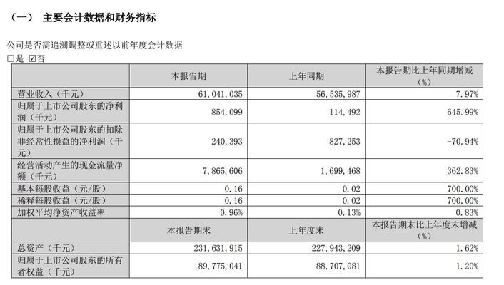 金龍魚一季報披露時間規定（金龍魚一季報披露時間規定主要遵循《上市公司信息披露管理辦法》） 金龍魚一季報披露時間規定（金龍魚一季報披露時間規定主要遵循《上市公司信息披露管理辦法》） 龍魚百科 第3張
