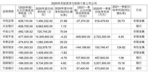 金龍魚一季報披露時間規定（金龍魚一季報披露時間規定主要遵循《上市公司信息披露管理辦法》） 金龍魚一季報披露時間規定（金龍魚一季報披露時間規定主要遵循《上市公司信息披露管理辦法》） 龍魚百科 第1張