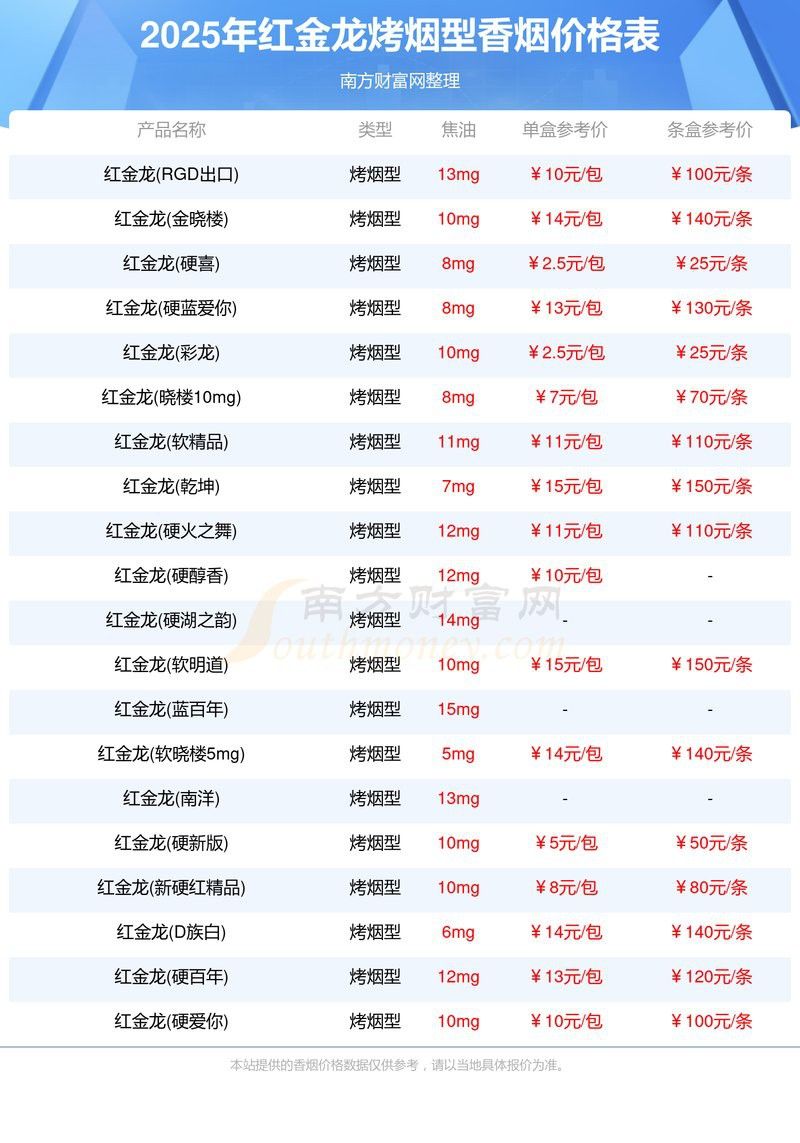 紅金龍香煙有哪些新品？ 紅金龍香煙有哪些新品？ 龍魚百科 第10張