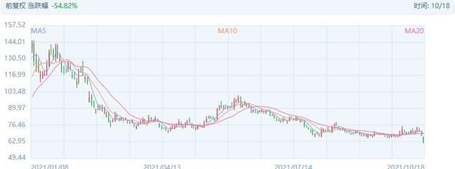 金龍魚有價值投資嗎，金龍魚是否值得投資