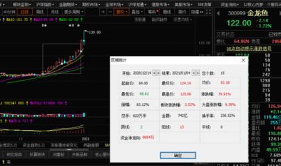 金龍魚有價值投資嗎，金龍魚是否值得投資