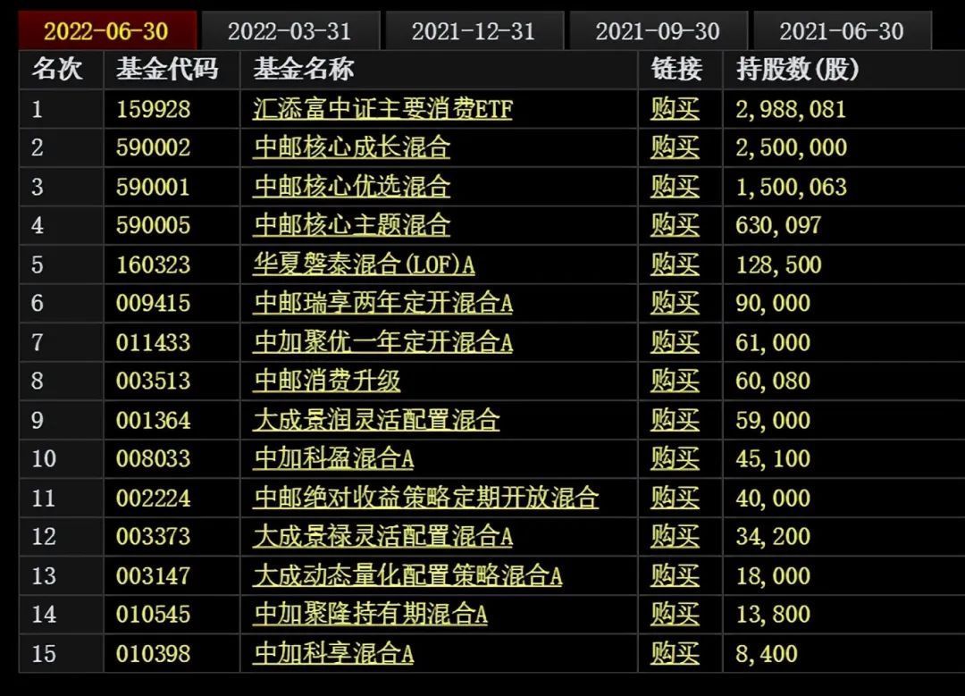 金龍魚第一大股東：金龍魚十大股東金龍魚十大股東一覽東方財富網 金龍魚第一大股東：金龍魚十大股東金龍魚十大股東一覽東方財富網 龍魚百科 第3張
