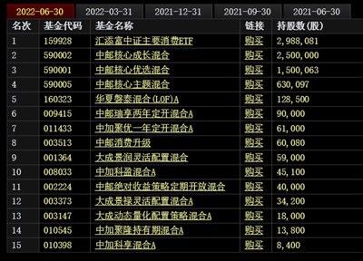 金龍魚第一大股東：金龍魚十大股東金龍魚十大股東一覽東方財富網 金龍魚第一大股東：金龍魚十大股東金龍魚十大股東一覽東方財富網 龍魚百科 第1張