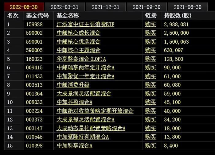 金龍魚第一大股東：金龍魚十大股東金龍魚十大股東一覽東方財富網 金龍魚第一大股東：金龍魚十大股東金龍魚十大股東一覽東方財富網 龍魚百科 第2張