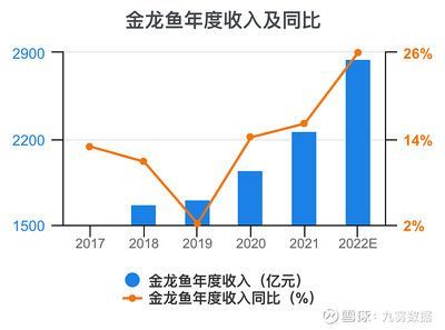 金龍魚經營分析報告（金龍魚市場競爭優勢分析金龍魚市場競爭優勢分析）