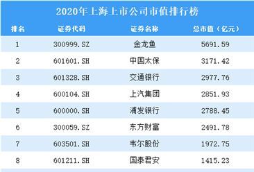 金龍魚經營分析報告（金龍魚市場競爭優勢分析金龍魚市場競爭優勢分析）