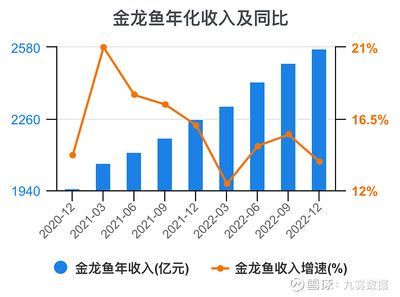 金龍魚經營分析報告（金龍魚市場競爭優勢分析金龍魚市場競爭優勢分析）