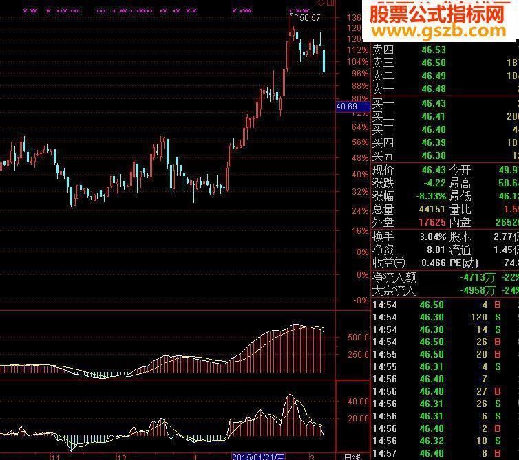 龍系長線指標使用絕招