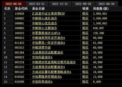 金龍魚(yú)第一大股東是誰(shuí)：金龍魚(yú)的第一大股東是bathoscompanylimited