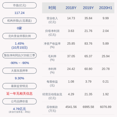 紅龍魚的眼睛長了白斑怎么辦呢圖片（紅龍魚的眼睛長了白斑怎么辦呢圖片大全）