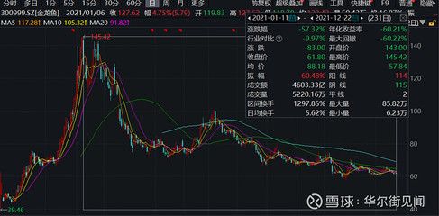 過背金龍魚用什么色溫的燈（過背金龍魚燈光顯色率選擇指南如何維護過背金龍魚色彩）