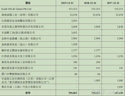 金龍魚商譽為什么那么高【金龍魚商譽為什么那么高金龍魚商譽為什么那么高】