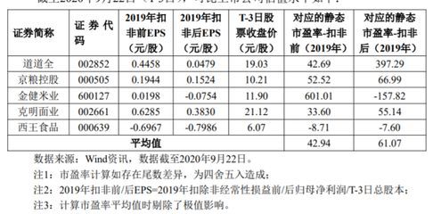 金龍魚商譽為什么那么高【金龍魚商譽為什么那么高金龍魚商譽為什么那么高】