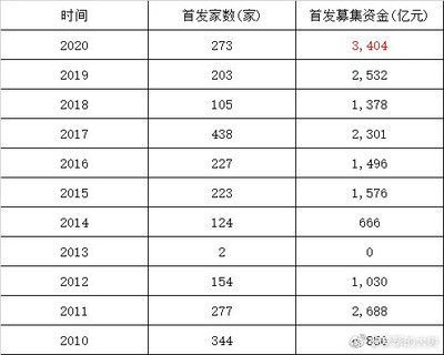 金龍魚資金，金龍魚資金使用情況及其對企業發展的影響及其對企業發展的影響
