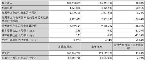 金龍魚資金，金龍魚資金使用情況及其對企業發展的影響及其對企業發展的影響