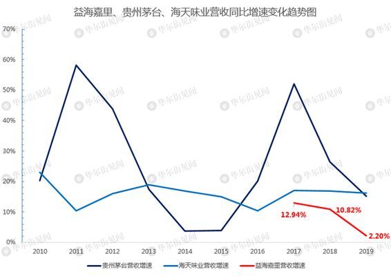 金龍魚對標茅臺什么品牌的：金龍魚與茅臺對標