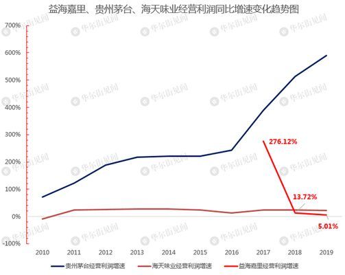 金龍魚對標茅臺什么品牌的：金龍魚與茅臺對標