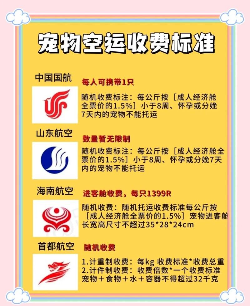 龍魚空運多少錢