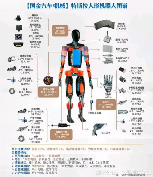 博特和boxtech哪個更好？