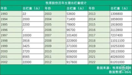 50厘米金龍魚要長幾年：50厘米的金龍魚需要多久生長？