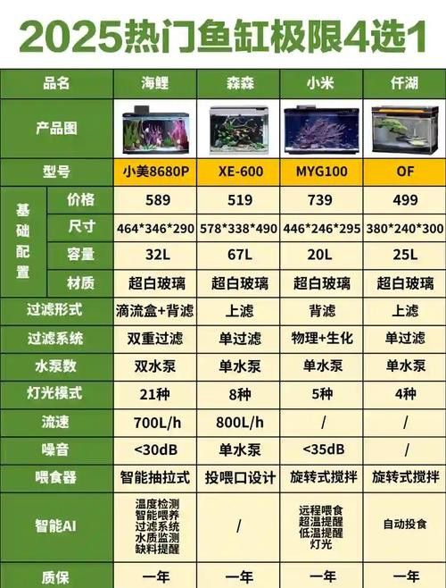 寶龍魚缸哪里生產的質量好