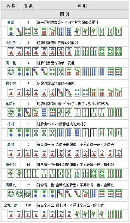 麻將13種胡法圖片