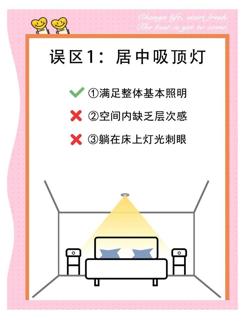 側(cè)燈和頂燈的安裝難度有何不同？