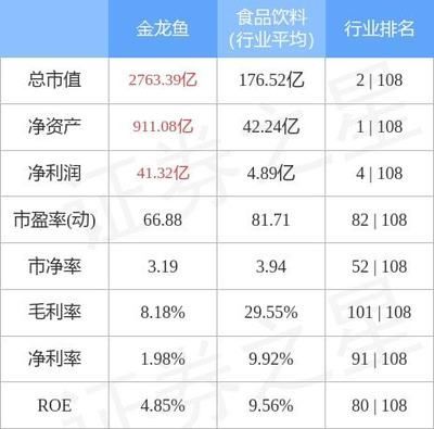 金龍魚機構評級，華泰證券金龍魚機構評級及市場表現分析