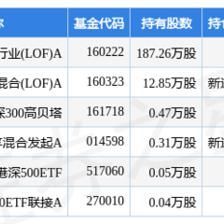 金龍魚機構評級，華泰證券金龍魚機構評級及市場表現分析