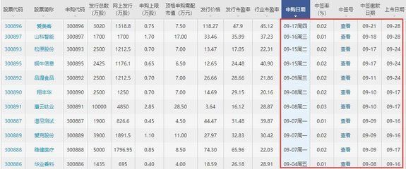 金龍魚什么時候上市開板價：金龍魚上市時間和開板價是詳細(xì)的信息是詳細(xì)的信息