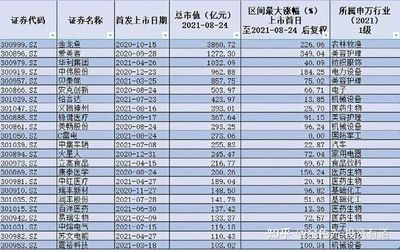金龍魚什么時候上市：金龍魚2020年10月15日在深圳證券交易所上市