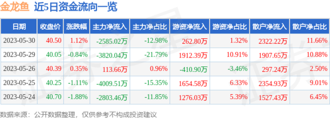 紅龍魚回收價(jià)格多少錢（紅龍魚回收價(jià)格多少錢一條）