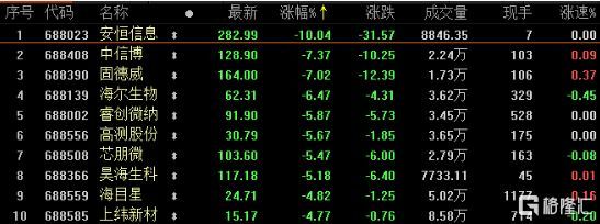 金龍魚a股代碼：金龍魚a股代碼是多少