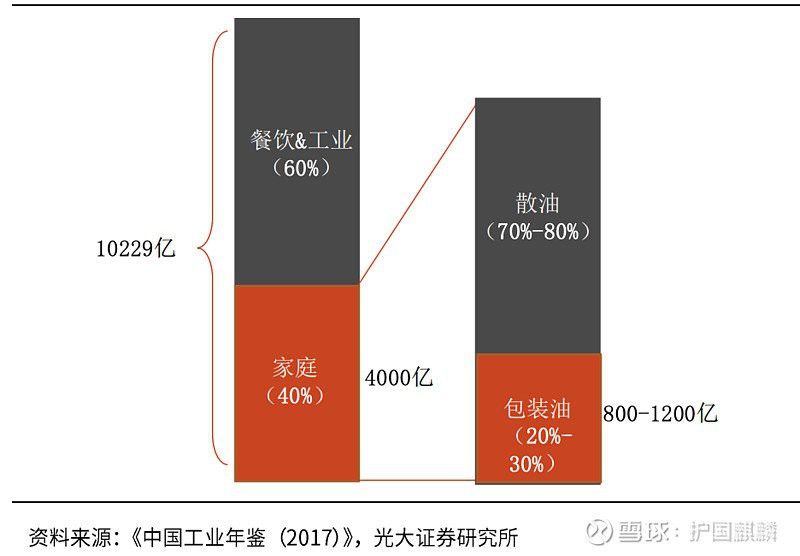 海天和金龍魚是一家嗎