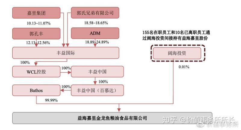 海天和金龍魚是一家嗎