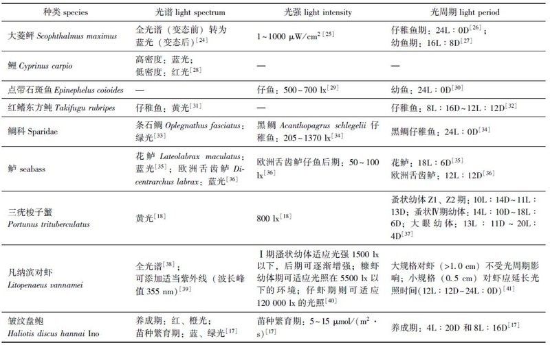 長時間燈光照射對水質(zhì)有影響嗎？ 長時間燈光照射對水質(zhì)有影響嗎？ 龍魚百科 第4張