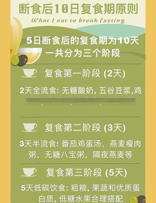 停食期間如何提供營(yíng)養(yǎng)？